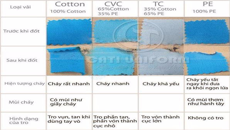Phân biệt cotton thật và giả